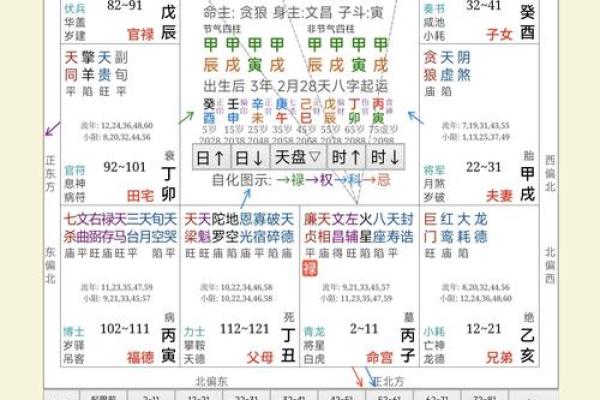 紫薇斗数怎么看流月