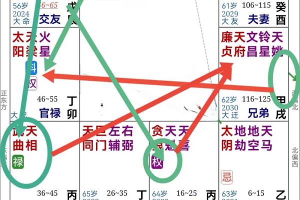 紫薇斗数比八字准