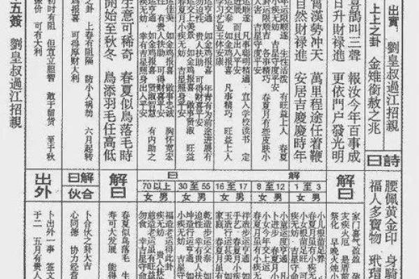 佛祖灵签25签求姻缘 佛祖灵签二十五签解签？