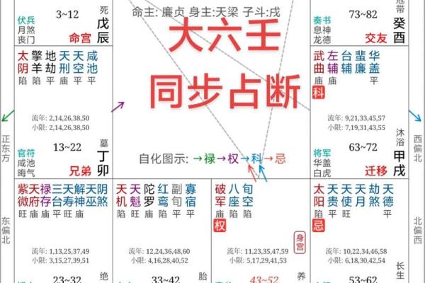 十个数字，揭示易经风水、命理八字等术数的本质奥秘！