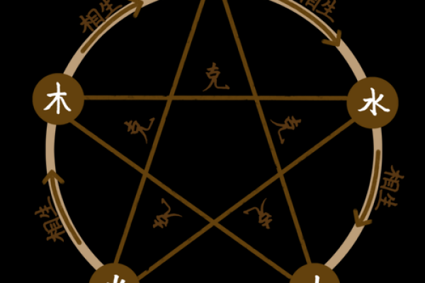 十个数字，揭示易经风水、命理八字等术数的本质奥秘！