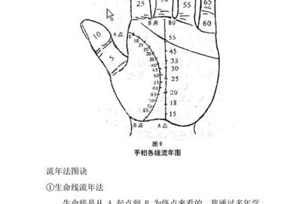怎么算命用手就行