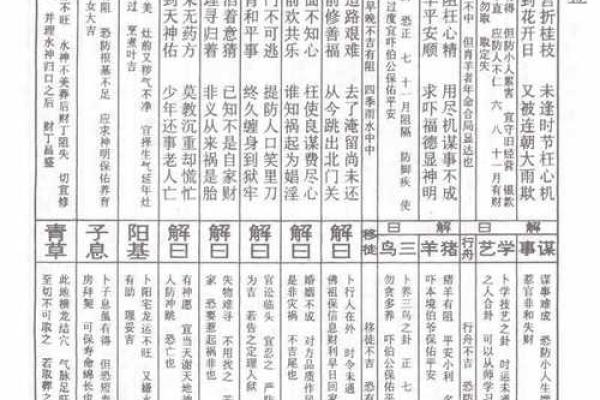 财神爷灵签第八签：孔明陇西割麦