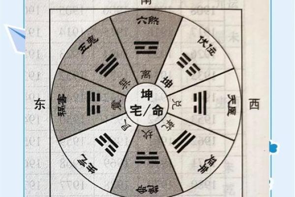 风水学中的灶台煞不可犯
