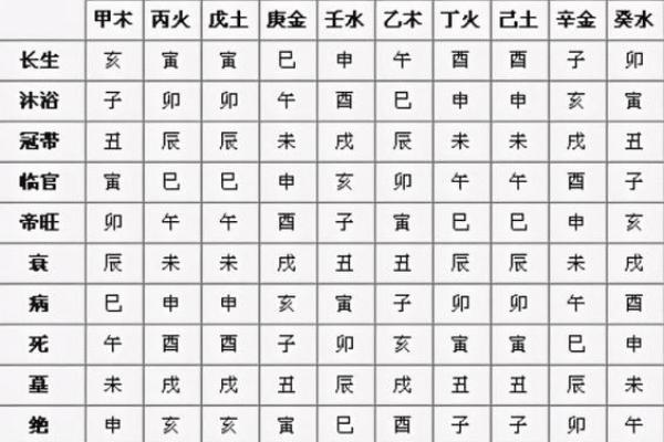 关帝灵签甲巳