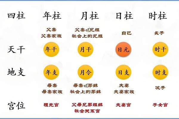 异性贵人多的女命八字好吗