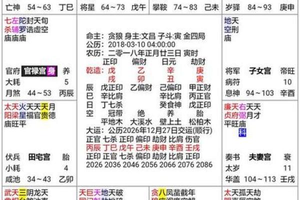 紫薇斗数男命命宫紫薇