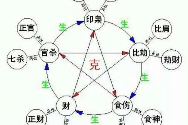 主线与八字