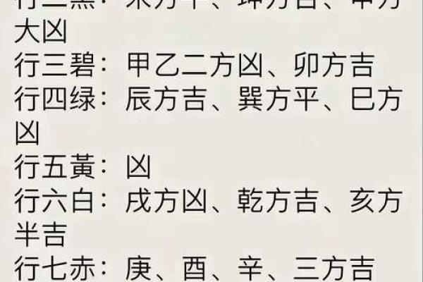 玄空风水如何去判别九星之旺衰