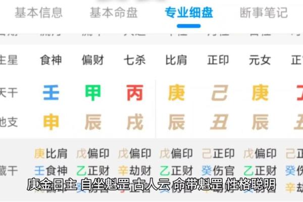 根据特殊八字，细说个性与命运走向