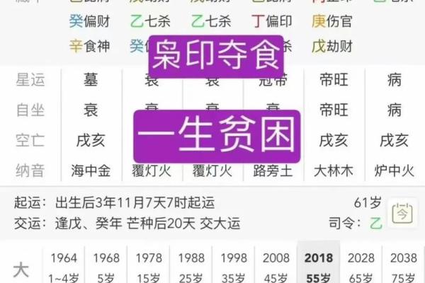 夭折八字