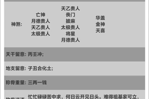 八字火炎土燥忌走水运