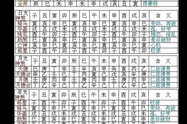八字所有神煞解释