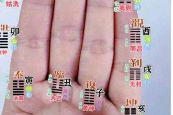 周公灵签与卦对应