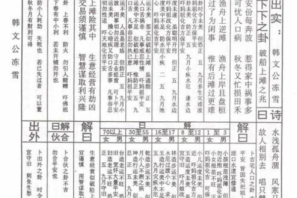 龙王灵签大全