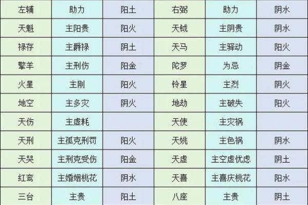 紫薇斗数看样貌