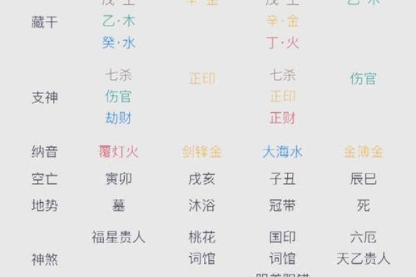 如何用梦见算八字分析人生状况？