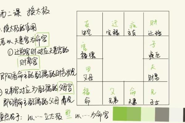 紫微命盘岁驿入命怎么样,紫薇斗数岁驿星在命宫