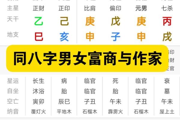八字相同的人何其多，那他们的命运会是一样吗？