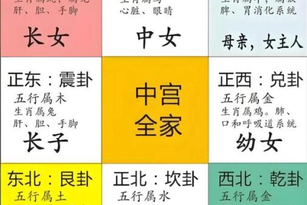 农村建房风水注意事项