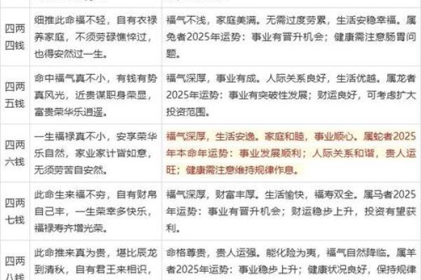 算命和算身高哪个准