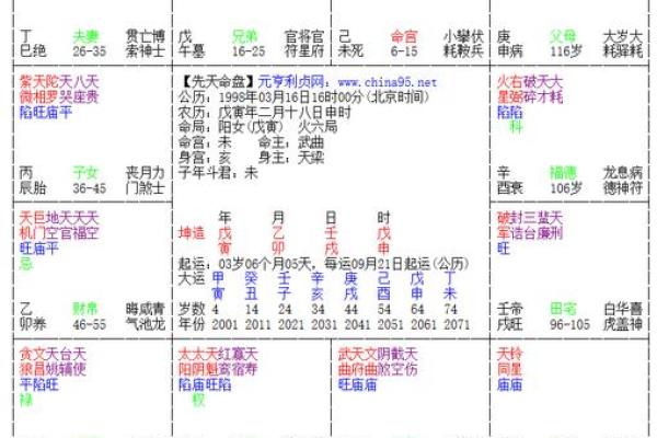 八字命主武曲星
