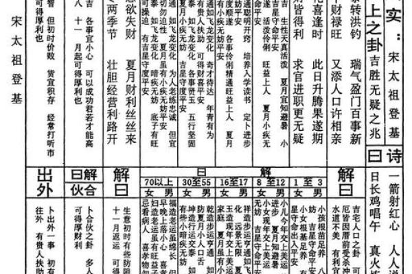 解州关帝灵签解签33签