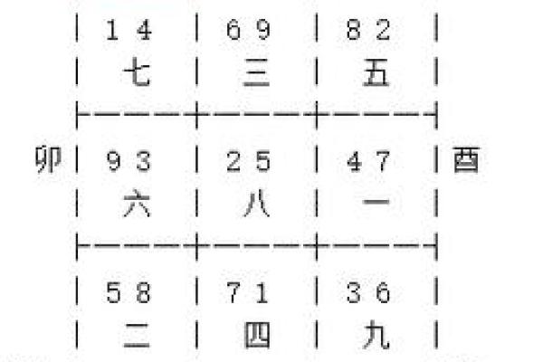 从风水的角度催旺文昌位的妙法