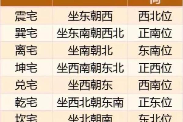 从风水的角度催旺文昌位的妙法