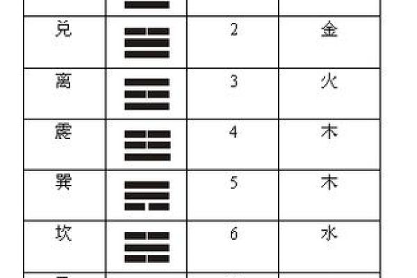 梅花易数排盘怎么解