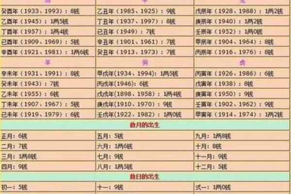 算命的人有几种命