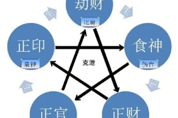 八字有劫财