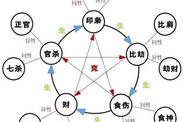 佛教讲解算命法