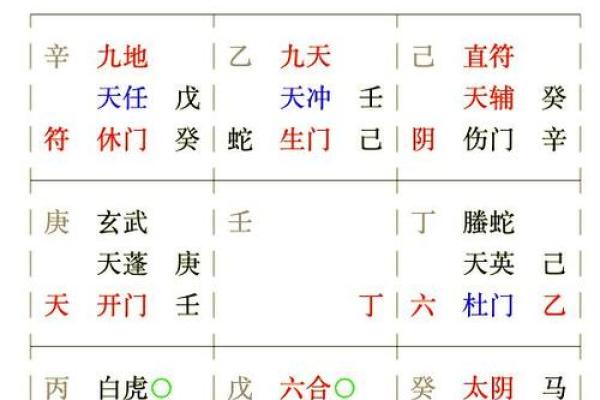 怎样给自己算命