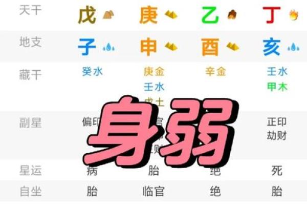 成势的八字