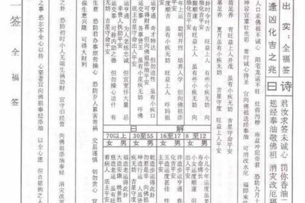 佛祖灵签不灵吗