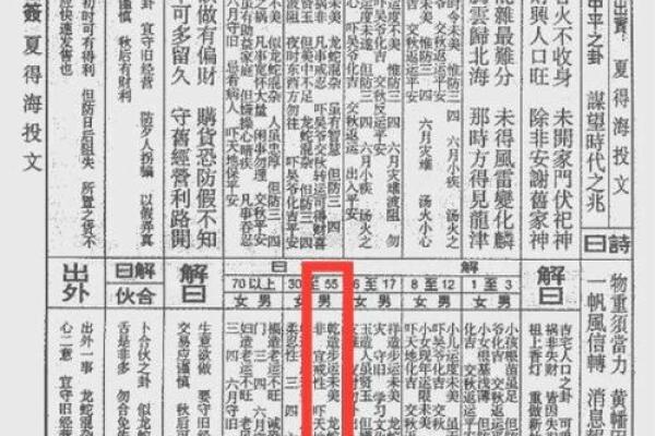 抽签解签佛祖灵签大全