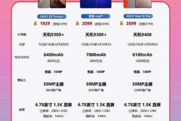 手机测试排行榜,手机测试排名