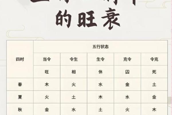 八字命理中怎样取“用神”？