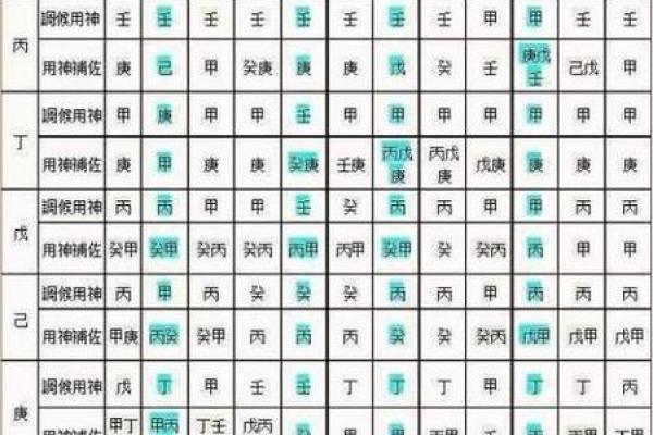 八字命理中怎样取“用神”？