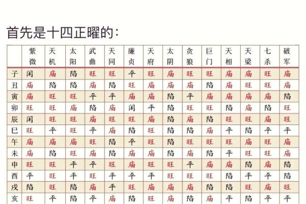 紫薇斗数中的年解