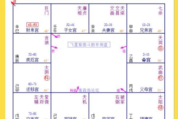 紫薇斗数看你结婚