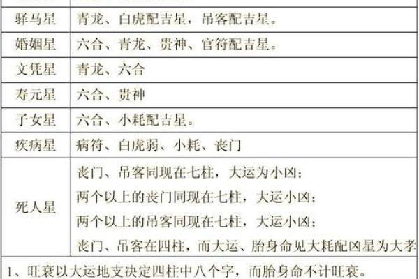 测试八字命格