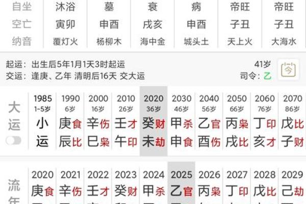 清闲少奶奶命的八字 官星坐于禄位