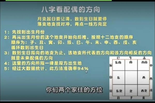 八字配偶