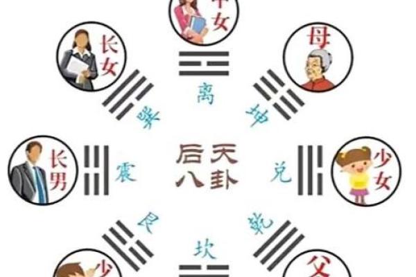 八字中的六亲