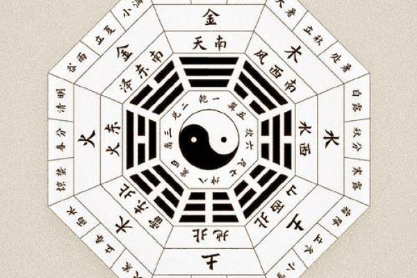 求八字算命