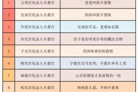 紫薇斗数看子女长相