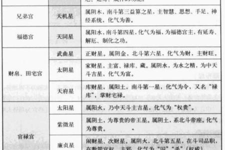 紫薇斗数安非主星