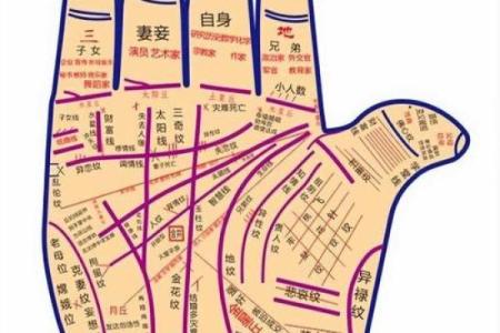 男士手相算命